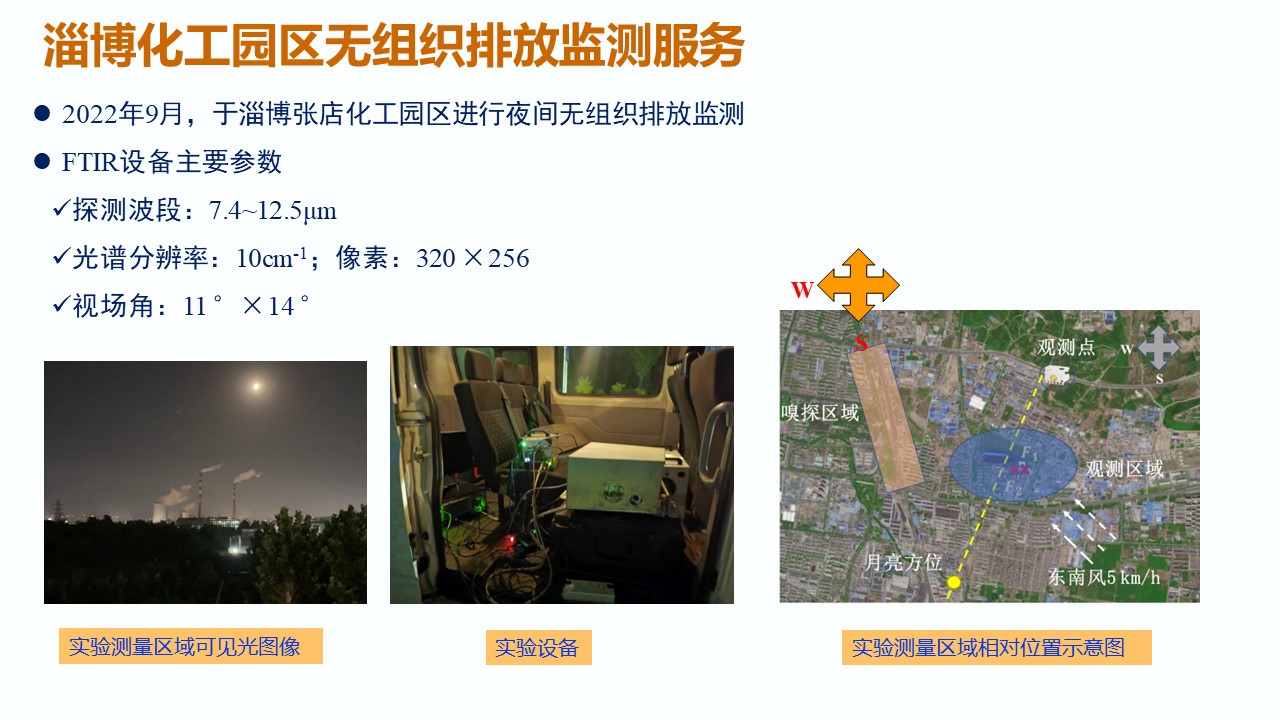 化工园区无组织排放监测